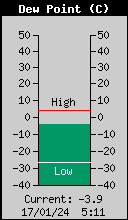 Punto de Rocio Exterior Actual